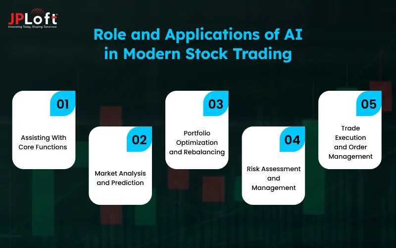 Role and Applications of AI in Modern Stock Trading